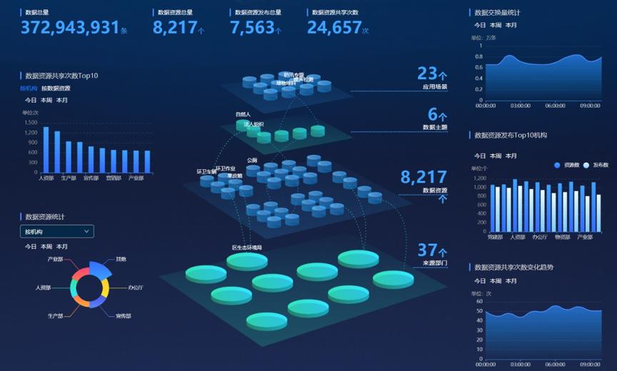 云粒智慧 融合聯通與阿里云資源，為政企數字化轉型提供貼身落地服務
